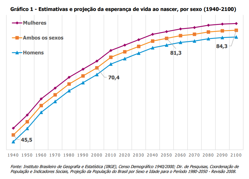 Reconhecimento nacional